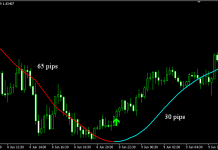 Nhận ngay Master Trend khi đăng ký tài khoản mới