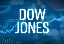 Dow Jones quay đầu giảm gần 100 điểm, Nasdaq Composite mất 1.5%