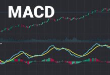 Đường MACD là gì? Cách sử dụng chỉ báo MACD trong giao dịch chứng khoán