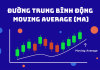 Đường MA là gì? Cách sử dụng đường trung bình động hiệu quả trong giao dịch forex