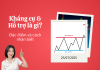 Kháng cự & Hỗ trợ là gì? Đặc điểm và cách nhận biết