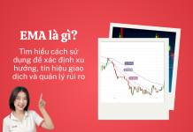 EMA là gì? Tìm hiểu cách sử dụng EMA để xác định xu hướng, tín hiệu giao dịch và quản lý rủi ro