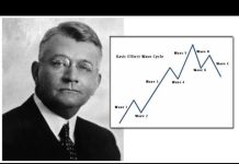 Sóng Elliott là gì? Cách giao dịch với sóng Elliott hiệu quả