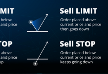 Các loại lệnh trong Forex: Ý nghĩa và cách đặt lệnh Forex hiệu quả