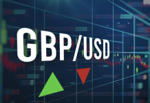 Phân Tích Cặp GBP/USD Ngày 13/11/2025