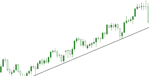 Sử Dụng Vùng Trendline Để Đánh Giá Phá Vỡ Xu Hướng